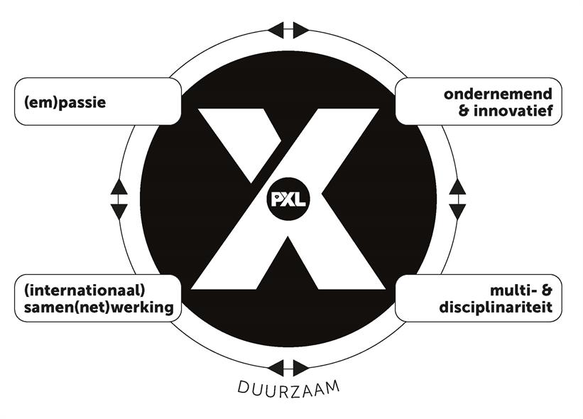 X-factor schema of Hogeschool PXL